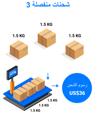 Shipping and delivery